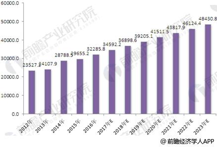 辦公家具產(chǎn)量逐年上升 綠色環(huán)保將成行業(yè)主流 